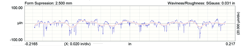 Chevrolet Express Camshaft - COMP Cams - `08-`14